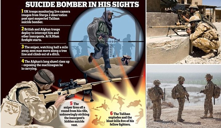 Sniper Lumpuhkan Enam Pejuang Taliban dengan 1 Peluru